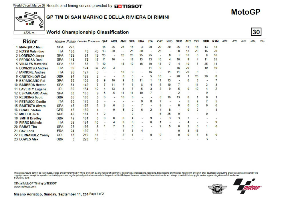 motogp