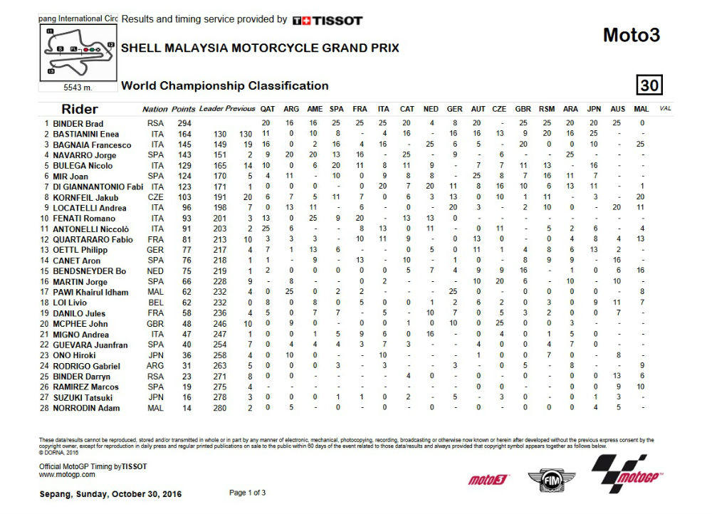 moto3