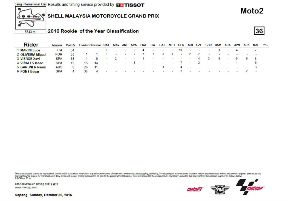 moto2