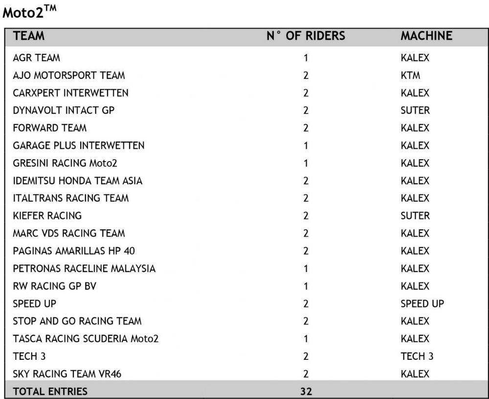 moto2_