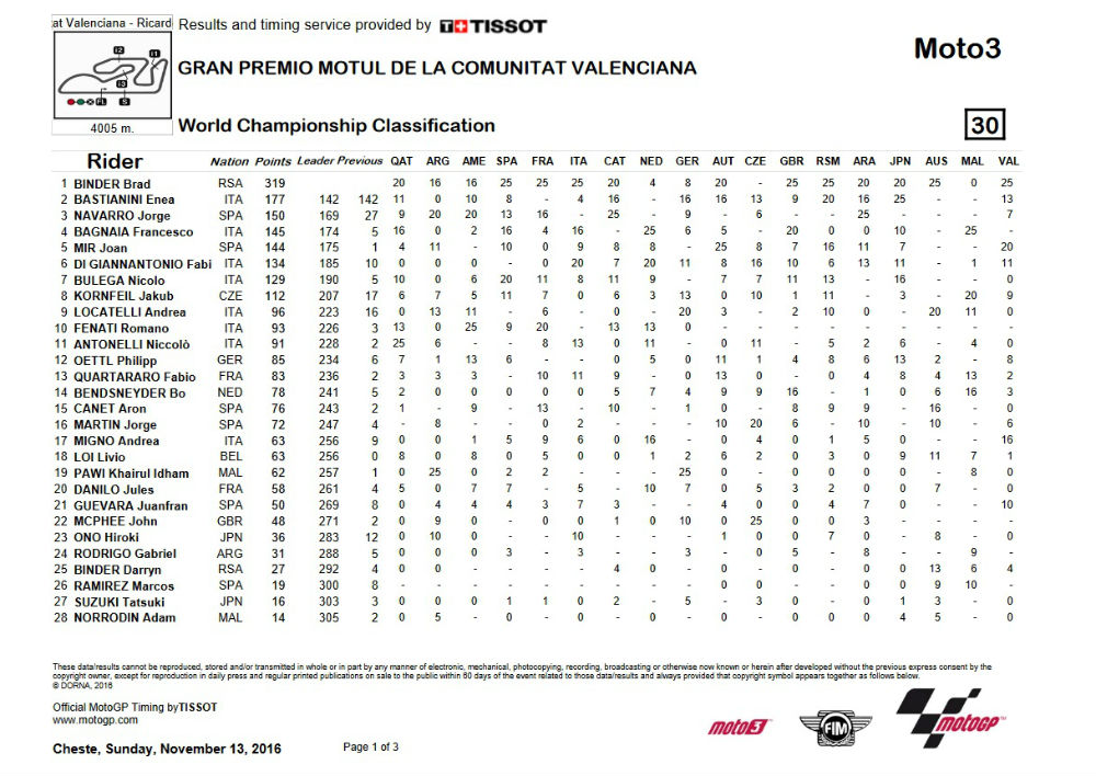 moto3