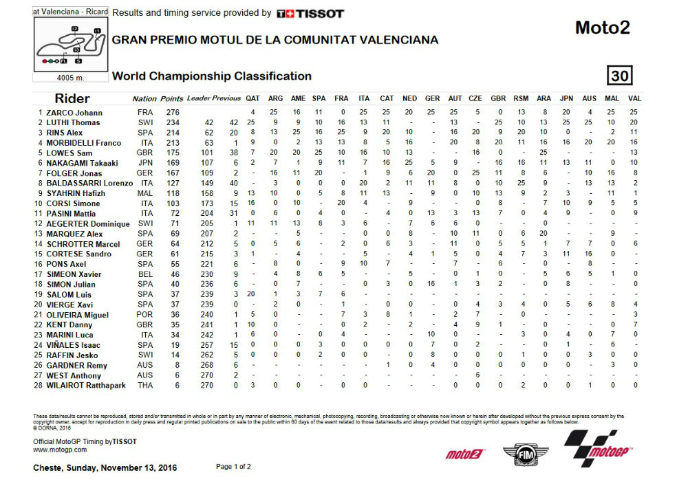 moto2