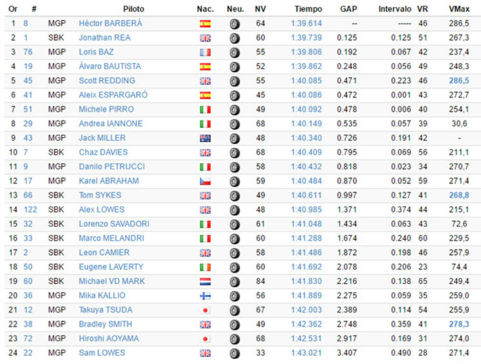test-sbk-motogp