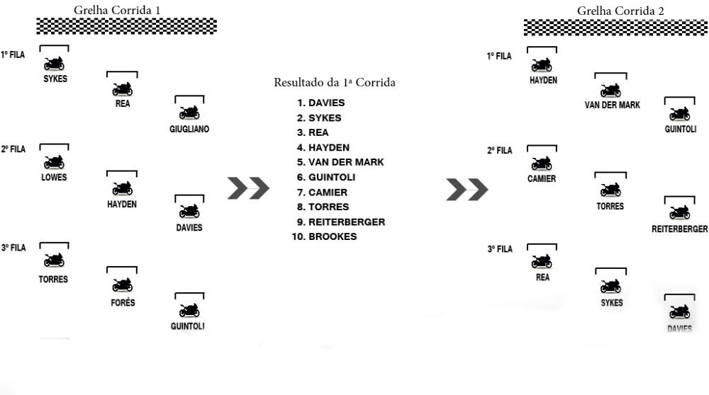 nova-ordem-de-grelhas-sbk