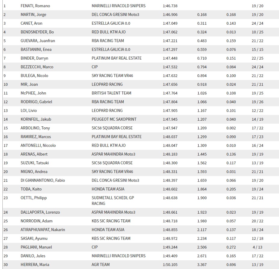 moto2