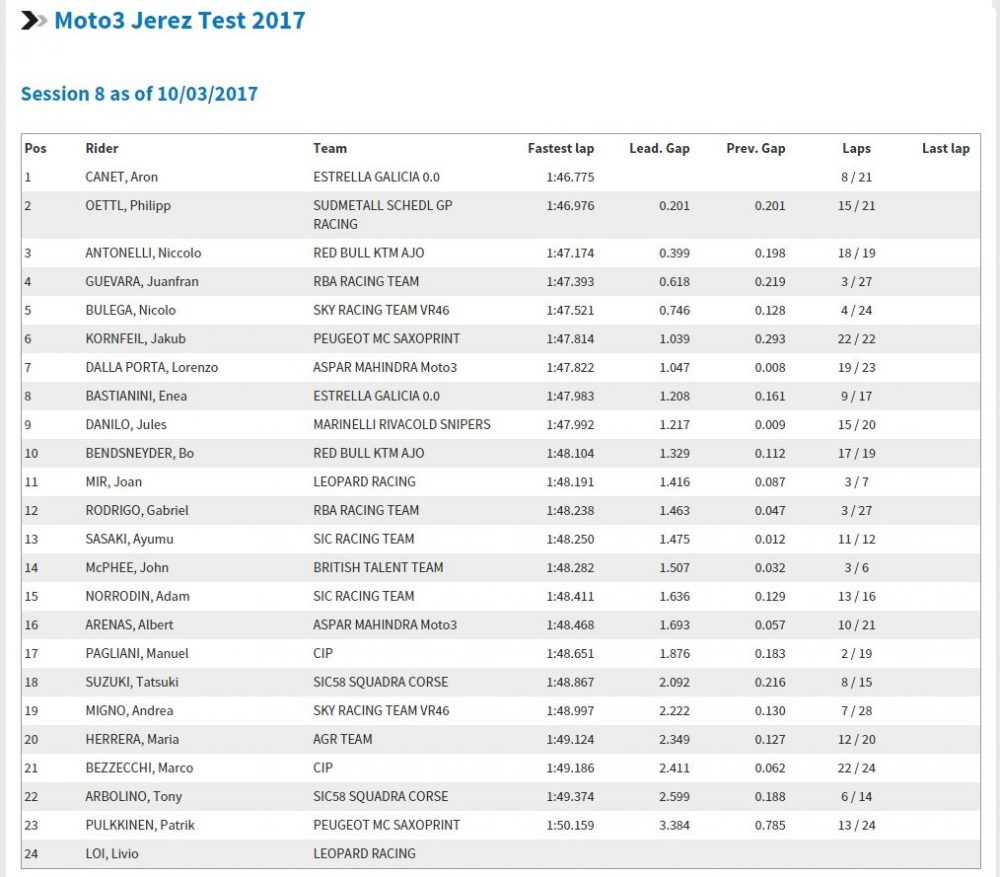 moto 3