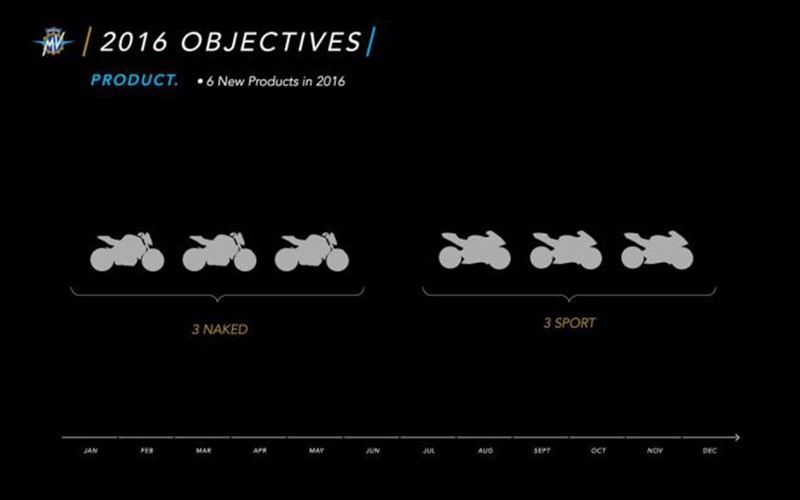 Seis modelos MV Agusta em 2016