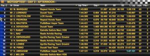 barcellona-test-tempi-finali-900x339