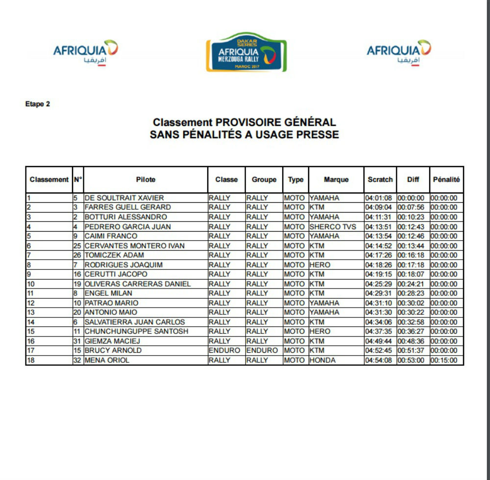 Classificação após a 2ª