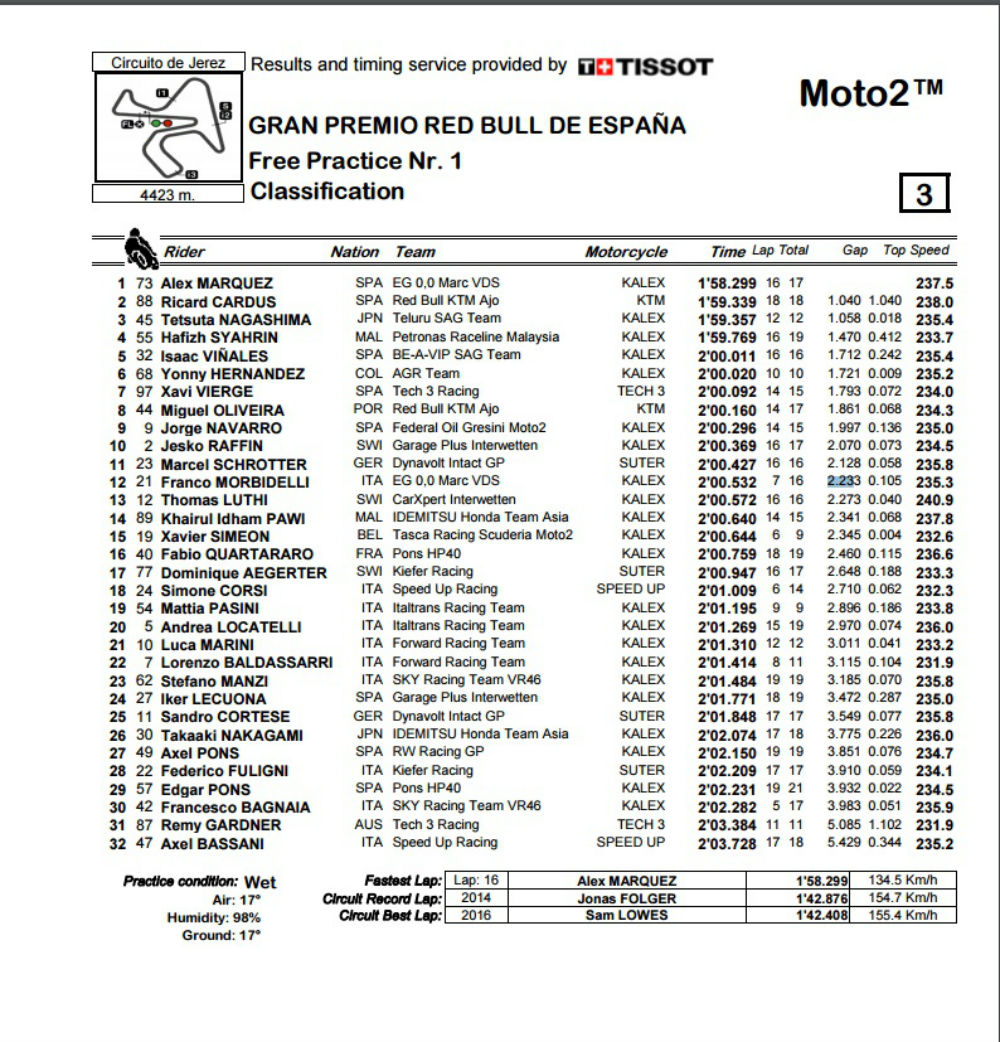 FP1_moto2