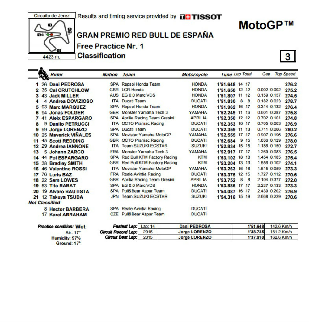 FP1_MotoGP