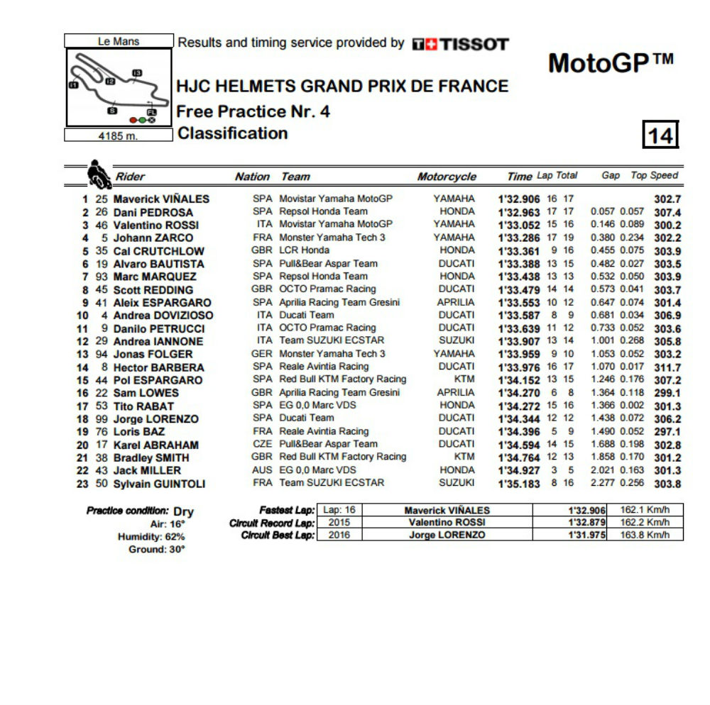 FP4_MotoGP