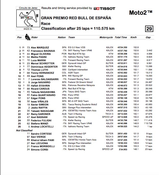 Moto2