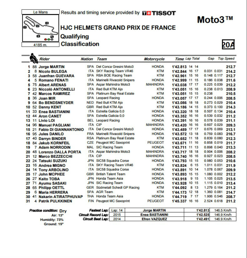 Moto3_QP