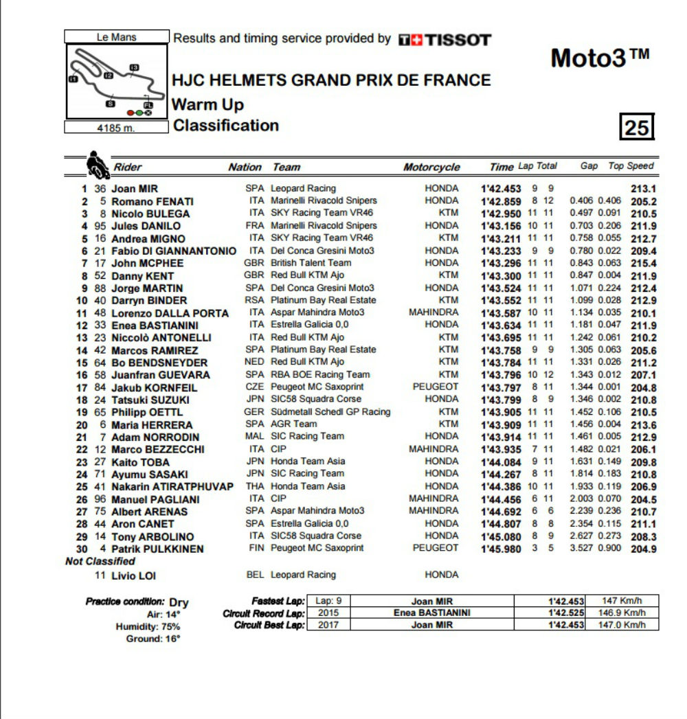Moto3_WP