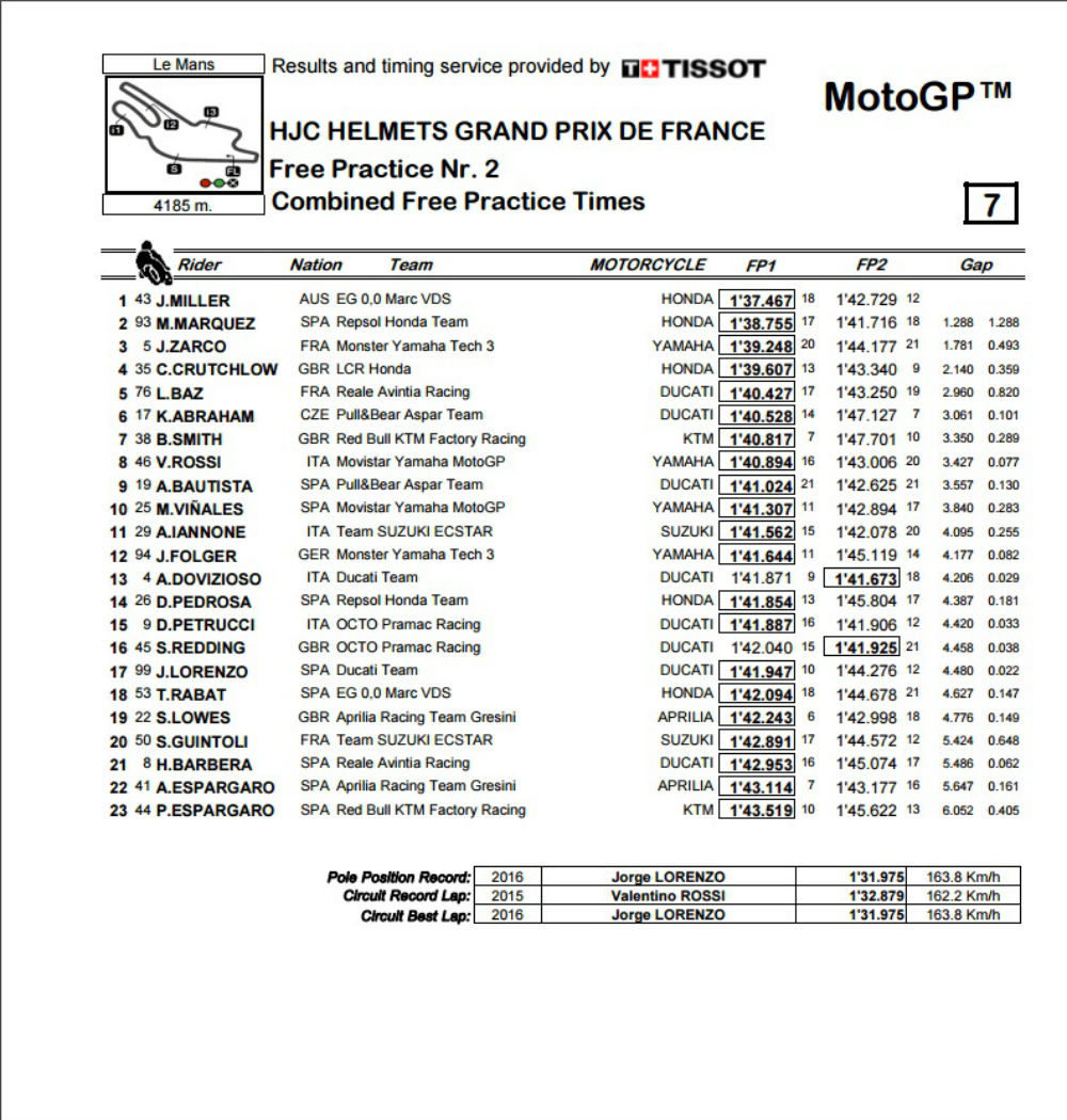MotoGP Combinado