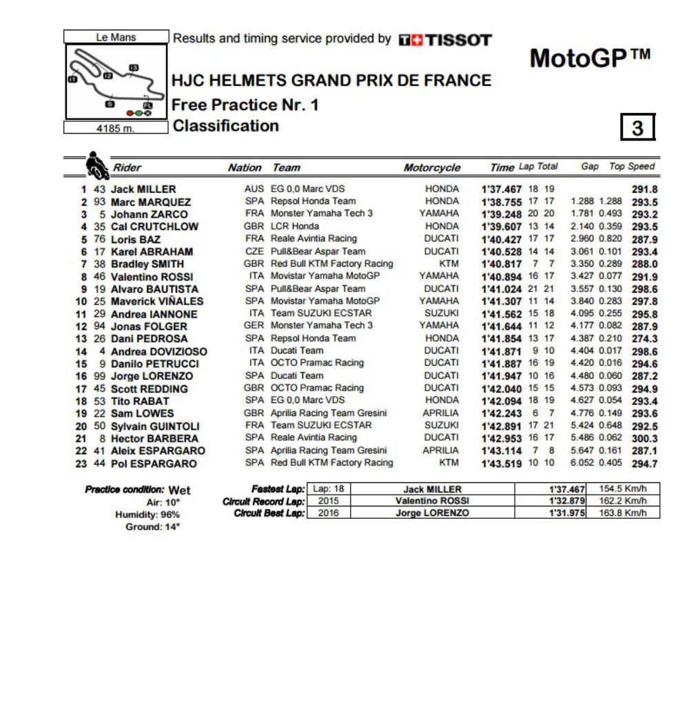 MotoGP_FP_1
