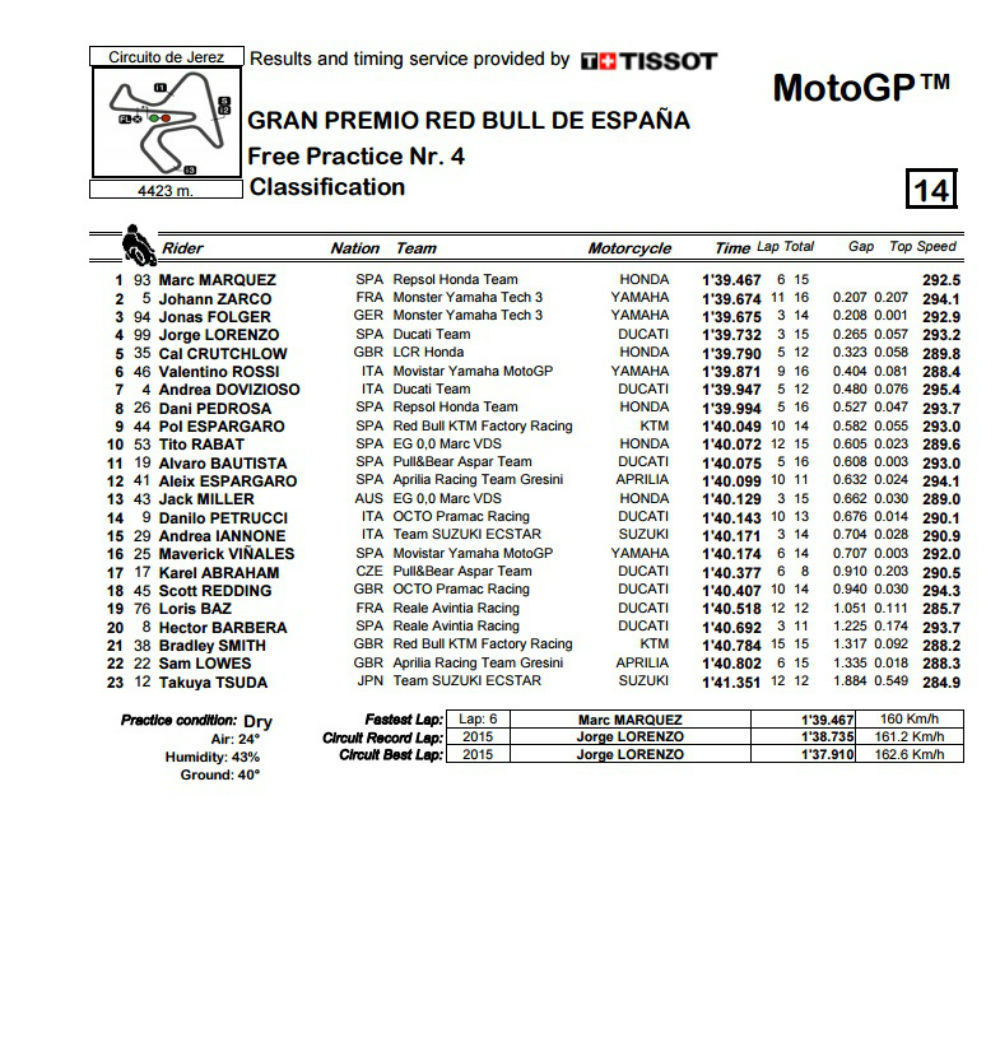 MotoGP_FP_4