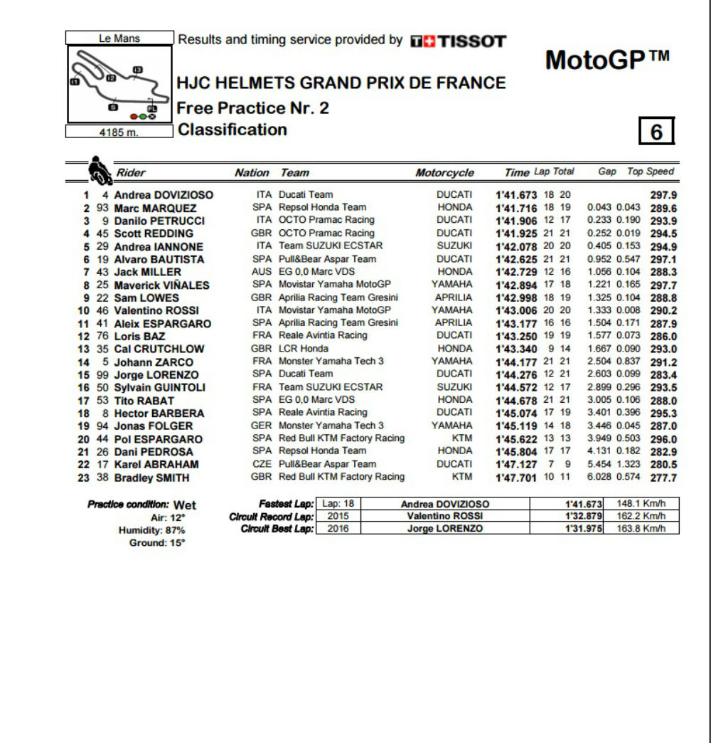 MotoGP_FP2