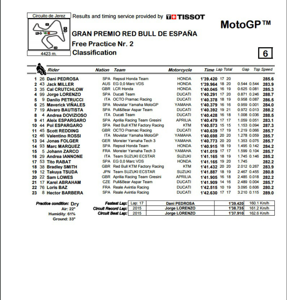 MotoGP_FP2