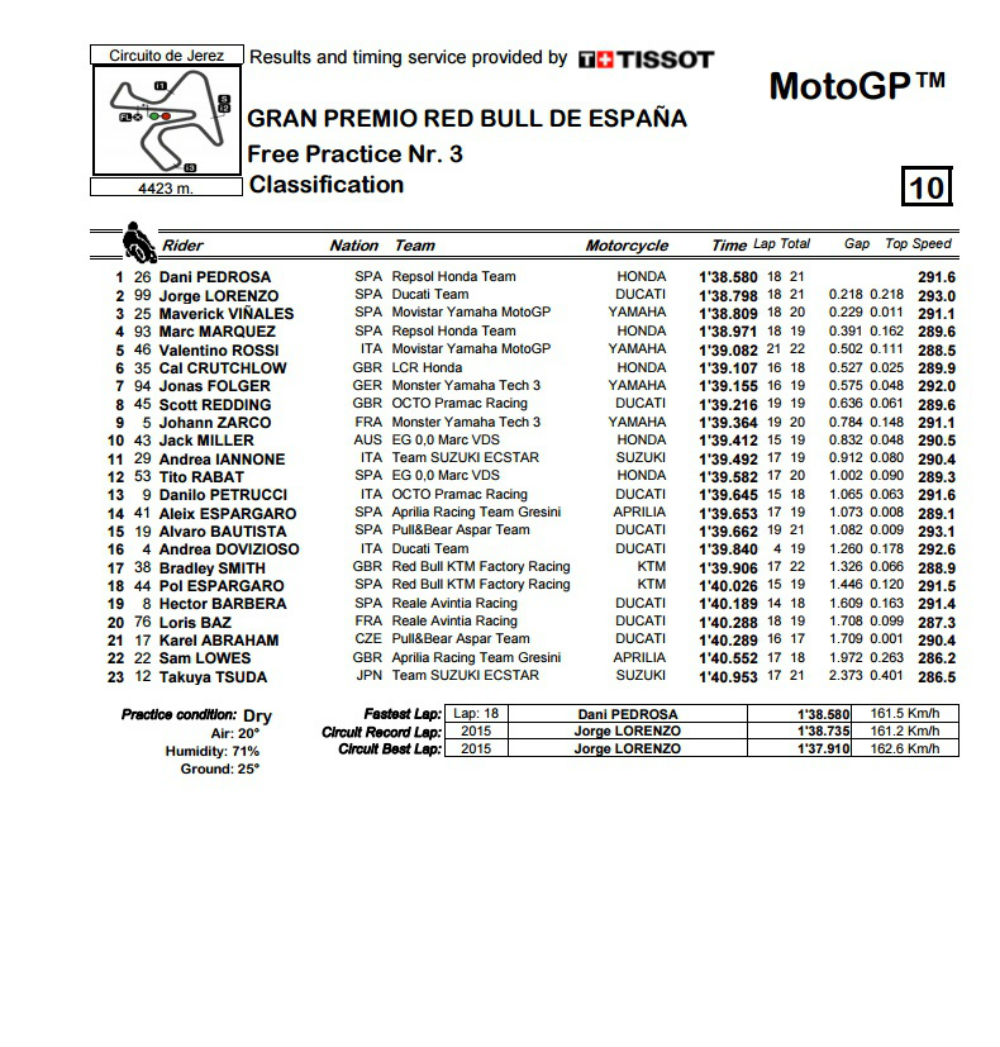 MotoGP_FP3