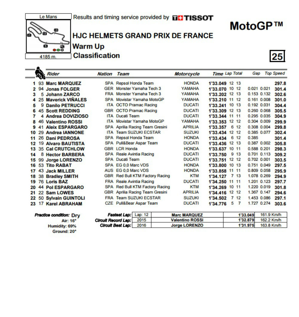 MotoGP_wp
