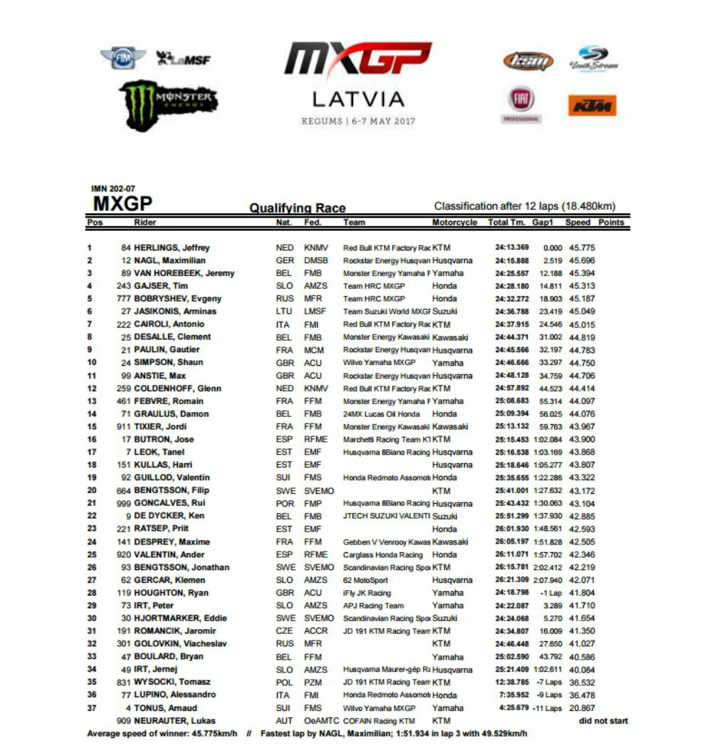 qualificação MXGP
