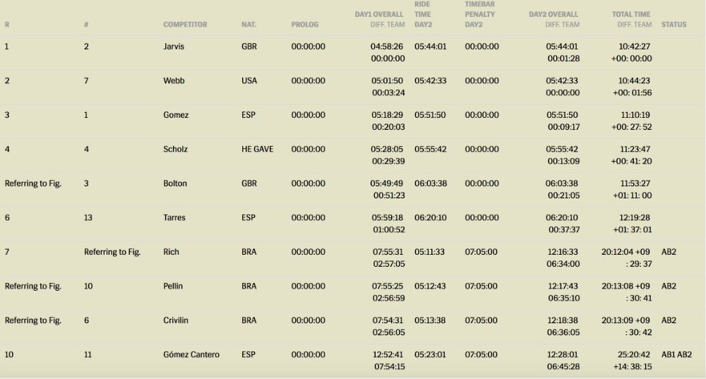 red_bull_minas_riders_results_day_2