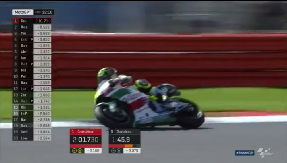 MotoGP – GP da Grã-Bretanha: Cal Crutchlow o mais rápido na 2ª sessão de treinos livres