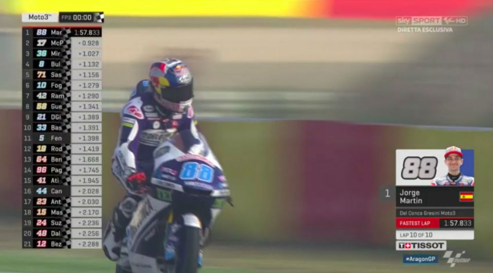 Moto3 – GP de Aragão: Jorge Martin fecha treinos livres na frente