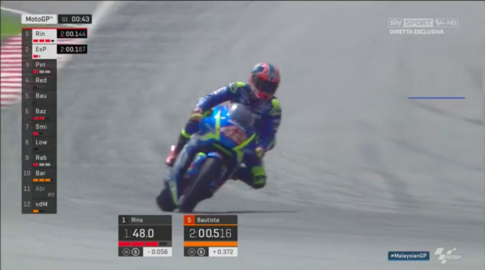 MotoGP – GP da Malásia: Álex Rins e Pol Espargaró garantem lugar na Q2