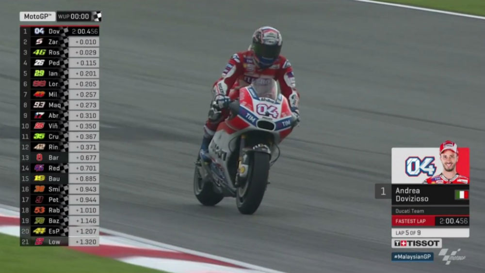 MotoGP – GP da Malásia: Andrea Dovizioso o mais rápido no Warm-Up