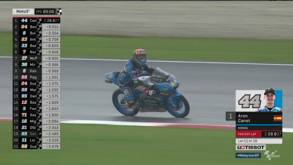 Moto3 – GP da Malásia: Aron Canet o mais rápido na 2ª sessão de treinos livres