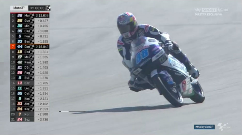 Moto3 – GP da Malásia: Jorge Martin o mais rápido na 3ª sessão de treinos livres