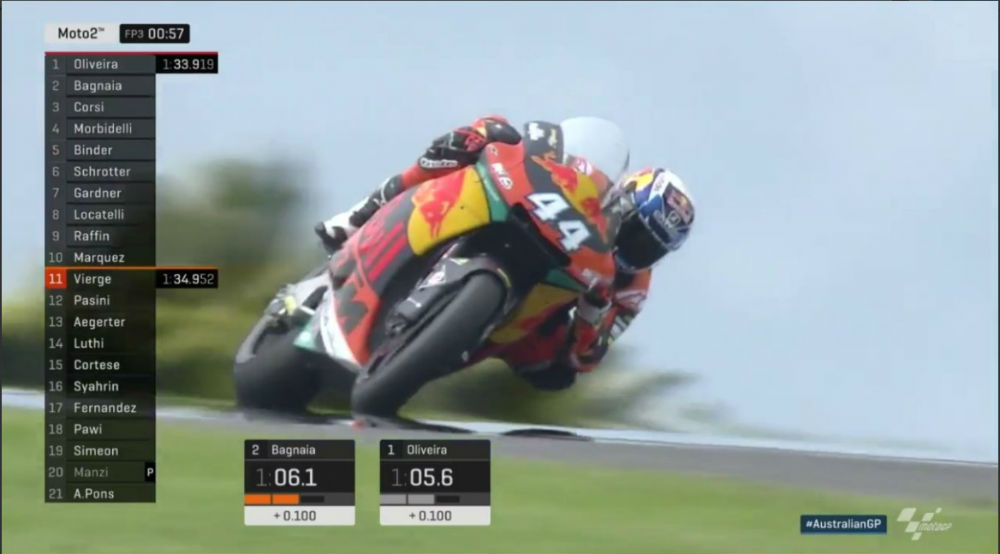 Moto2 – GP da Austrália: Miguel Oliveira domina 3ª sessão de treinos livres