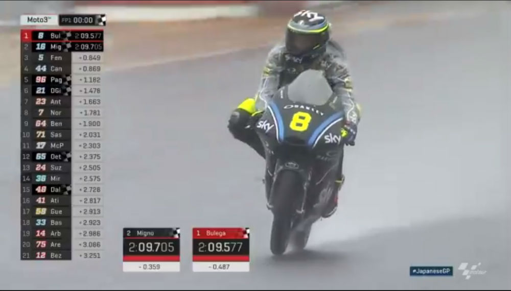 Moto3 – GP do Japão: Nicolo Bulega o mais rápido na 1ª sessão de treinos livres
