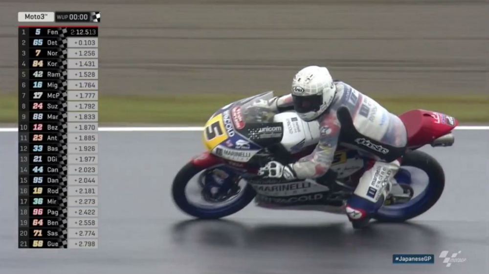 Moto3 – GP do Japão: Romano Fenati o mais rápido no Warm-Up