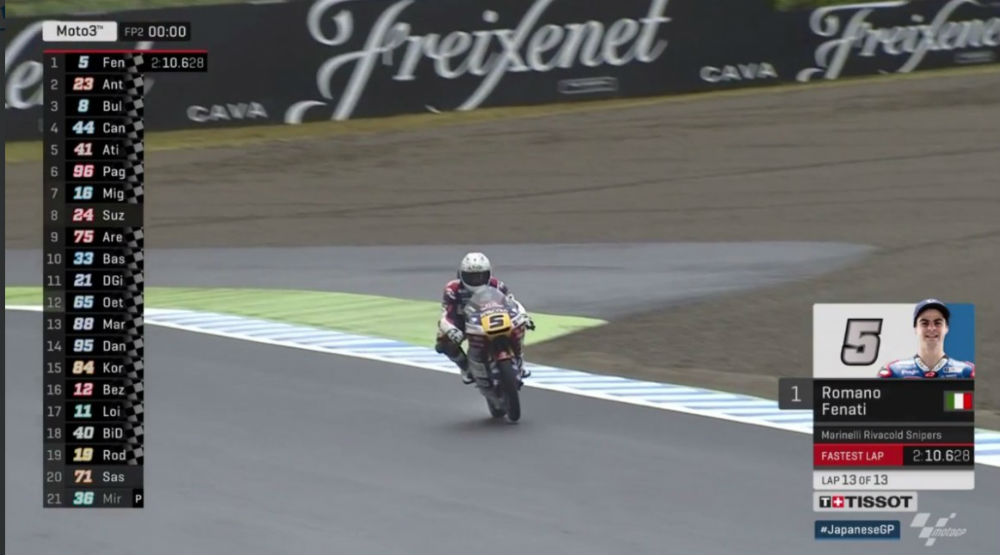 Moto3 – GP do Japão: Romano Fenati o mais rápido na 2ª sessão de treinos livres