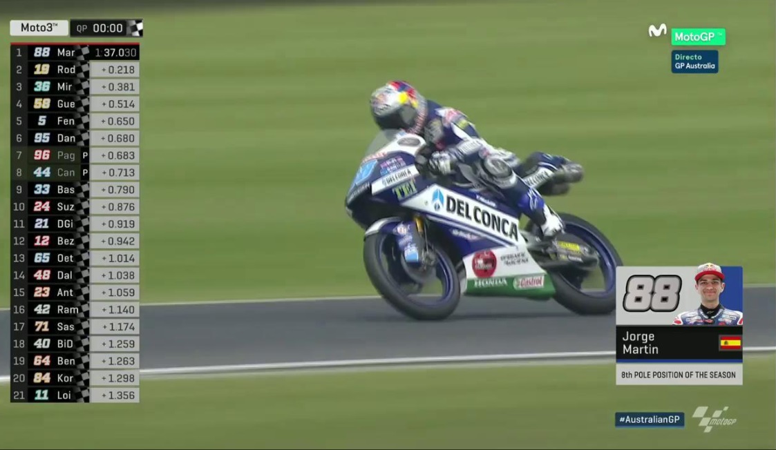 Moto3 – GP da Austrália: Jorge Martin assegura oitava pole position da época