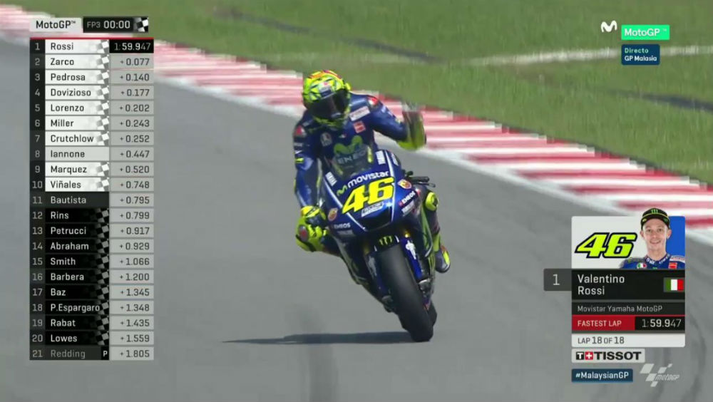 MotoGP – GP da Malásia: Valentino Rossi domina 3ª sessão de treinos livres