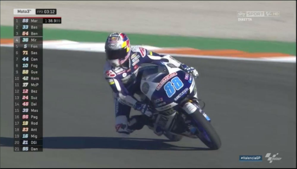 Moto3 – GP de Valência: Jorge Martin fecha treinos livres na frente
