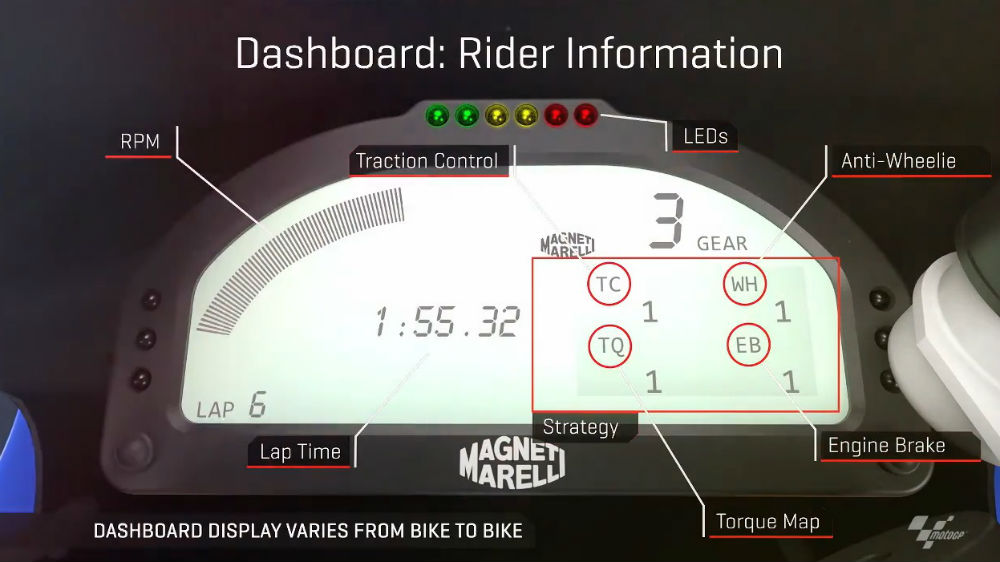 Vídeo: A electrónica que controla um piloto de MotoGP