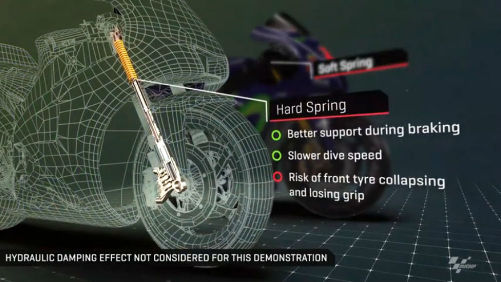 MotoGP – Vídeo: O trabalho das suspensões de uma moto