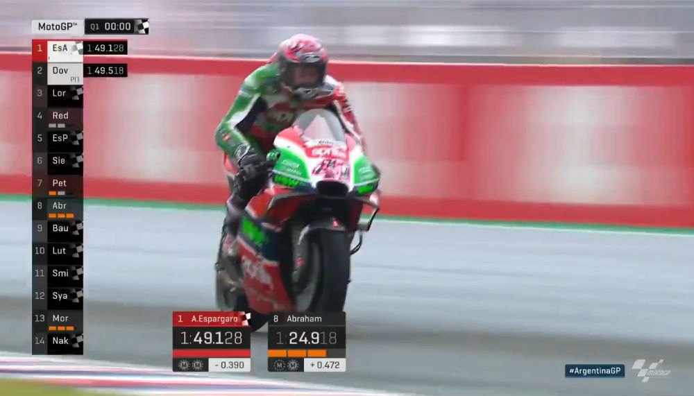 MotoGP – GP da Argentina: Aleix Espargaró e Andrea Dovizioso na Q2