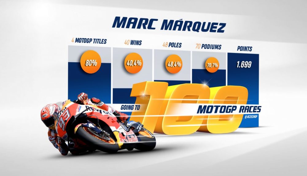 MotoGP: Marc Márquez chega ao 100º Grande Prémio