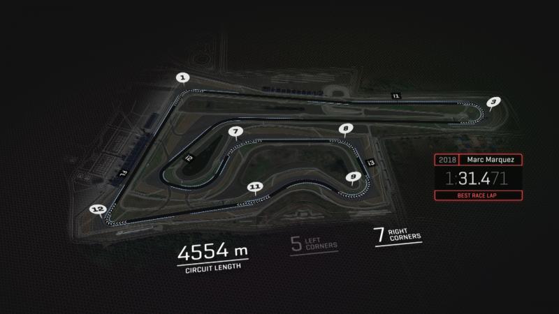 MotoGP,Tailândia: Horários do Grande Prémio da Tailândia