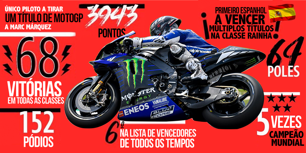 MotoGP, 2020: Parabéns a Lorenzo