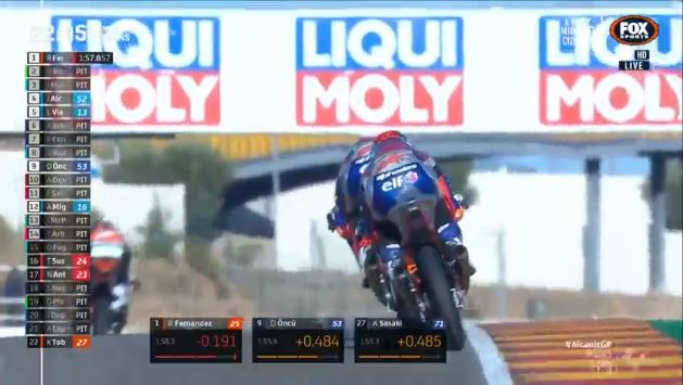 Moto3, 2020,Teruel: TL3 – Queda de McPhee na Curva 8