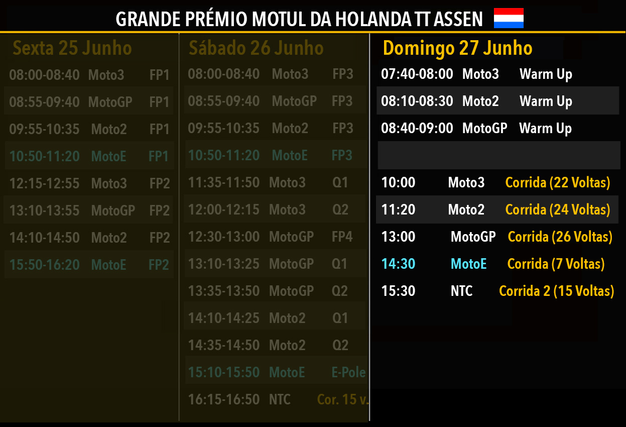 MotoGP, Holanda: Horários da Catedral da Velocidade