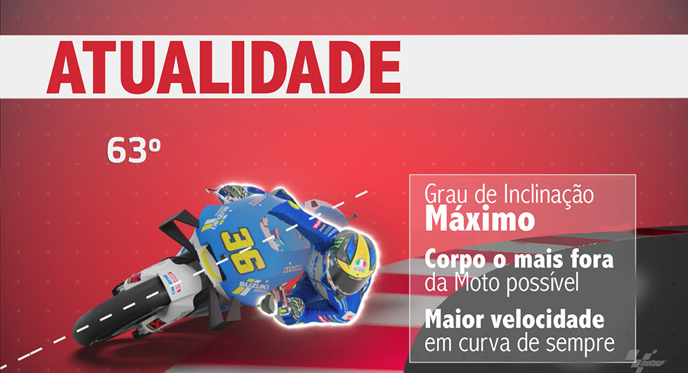 MotoGP, 2021, técnica: A Evolução dos estilos de pilotagem em MotoGP